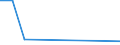 CN 28053090 /Exports /Unit = Prices (Euro/ton) /Partner: Greece /Reporter: European Union /28053090:Rare-earth Metals, Scandium and Yttrium (Excl. Intermixtures or Interalloys)