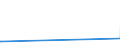 CN 28053090 /Exports /Unit = Prices (Euro/ton) /Partner: Peru /Reporter: European Union /28053090:Rare-earth Metals, Scandium and Yttrium (Excl. Intermixtures or Interalloys)