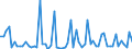 CN 28061000 /Exports /Unit = Prices (Euro/ton) /Partner: United Kingdom(Northern Ireland) /Reporter: Eur27_2020 /28061000:Hydrogen Chloride `hydrochloric Acid`