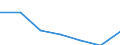 CN 28061000 /Exports /Unit = Prices (Euro/ton) /Partner: Switzerland /Reporter: Eur27 /28061000:Hydrogen Chloride `hydrochloric Acid`