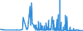 CN 28061000 /Exports /Unit = Prices (Euro/ton) /Partner: Ukraine /Reporter: Eur27_2020 /28061000:Hydrogen Chloride `hydrochloric Acid`