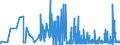 CN 28061000 /Exports /Unit = Prices (Euro/ton) /Partner: Belarus /Reporter: Eur27_2020 /28061000:Hydrogen Chloride `hydrochloric Acid`