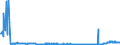 CN 28061000 /Exports /Unit = Prices (Euro/ton) /Partner: Serbia /Reporter: Eur27_2020 /28061000:Hydrogen Chloride `hydrochloric Acid`