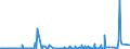 CN 28061000 /Exports /Unit = Prices (Euro/ton) /Partner: Sudan /Reporter: Eur27_2020 /28061000:Hydrogen Chloride `hydrochloric Acid`