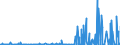 CN 28061000 /Exports /Unit = Prices (Euro/ton) /Partner: Cape Verde /Reporter: Eur27_2020 /28061000:Hydrogen Chloride `hydrochloric Acid`