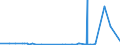 CN 28061000 /Exports /Unit = Prices (Euro/ton) /Partner: Guinea Biss. /Reporter: Eur27_2020 /28061000:Hydrogen Chloride `hydrochloric Acid`