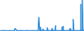 CN 28061000 /Exports /Unit = Prices (Euro/ton) /Partner: Congo /Reporter: Eur27_2020 /28061000:Hydrogen Chloride `hydrochloric Acid`