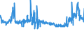 CN 28080000 /Exports /Unit = Prices (Euro/ton) /Partner: United Kingdom /Reporter: Eur27_2020 /28080000:Nitric Acid; Sulphonitric Acids