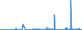 CN 28080000 /Exports /Unit = Prices (Euro/ton) /Partner: Georgia /Reporter: Eur27_2020 /28080000:Nitric Acid; Sulphonitric Acids