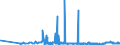 CN 28080000 /Exports /Unit = Prices (Euro/ton) /Partner: Bosnia-herz. /Reporter: Eur27_2020 /28080000:Nitric Acid; Sulphonitric Acids