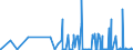 CN 28080000 /Exports /Unit = Prices (Euro/ton) /Partner: Togo /Reporter: Eur27_2020 /28080000:Nitric Acid; Sulphonitric Acids