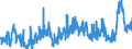 CN 2808 /Exports /Unit = Prices (Euro/ton) /Partner: Germany /Reporter: Eur27_2020 /2808:Nitric Acid; Sulphonitric Acids