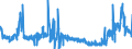 CN 2808 /Exports /Unit = Prices (Euro/ton) /Partner: United Kingdom /Reporter: Eur27_2020 /2808:Nitric Acid; Sulphonitric Acids