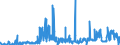 CN 2808 /Exports /Unit = Prices (Euro/ton) /Partner: Finland /Reporter: Eur27_2020 /2808:Nitric Acid; Sulphonitric Acids