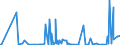 CN 2808 /Exports /Unit = Prices (Euro/ton) /Partner: Armenia /Reporter: Eur27_2020 /2808:Nitric Acid; Sulphonitric Acids