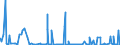 CN 2808 /Exports /Unit = Prices (Euro/ton) /Partner: Libya /Reporter: Eur27_2020 /2808:Nitric Acid; Sulphonitric Acids