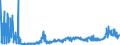 CN 28092000 /Exports /Unit = Prices (Euro/suppl. units) /Partner: Netherlands /Reporter: Eur27_2020 /28092000:Phosphoric Acid; Polyphosphoric Acids, Whether or not Chemically Defined