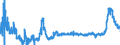 CN 28092000 /Exports /Unit = Prices (Euro/suppl. units) /Partner: Italy /Reporter: Eur27_2020 /28092000:Phosphoric Acid; Polyphosphoric Acids, Whether or not Chemically Defined