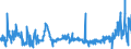 CN 28092000 /Exports /Unit = Prices (Euro/suppl. units) /Partner: Spain /Reporter: Eur27_2020 /28092000:Phosphoric Acid; Polyphosphoric Acids, Whether or not Chemically Defined