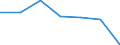 CN 28092000 /Exports /Unit = Prices (Euro/suppl. units) /Partner: Switzerland /Reporter: Eur27 /28092000:Phosphoric Acid; Polyphosphoric Acids, Whether or not Chemically Defined