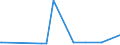 CN 28092000 /Exports /Unit = Prices (Euro/suppl. units) /Partner: Liechtenstein /Reporter: Eur27_2020 /28092000:Phosphoric Acid; Polyphosphoric Acids, Whether or not Chemically Defined