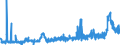 CN 28092000 /Exports /Unit = Prices (Euro/suppl. units) /Partner: Switzerland /Reporter: Eur27_2020 /28092000:Phosphoric Acid; Polyphosphoric Acids, Whether or not Chemically Defined