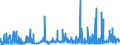 CN 28092000 /Exports /Unit = Prices (Euro/suppl. units) /Partner: Turkey /Reporter: Eur27_2020 /28092000:Phosphoric Acid; Polyphosphoric Acids, Whether or not Chemically Defined