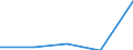 CN 28092000 /Exports /Unit = Prices (Euro/suppl. units) /Partner: Czechoslovak /Reporter: Eur27 /28092000:Phosphoric Acid; Polyphosphoric Acids, Whether or not Chemically Defined