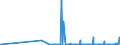 CN 28092000 /Exports /Unit = Prices (Euro/suppl. units) /Partner: Georgia /Reporter: Eur27_2020 /28092000:Phosphoric Acid; Polyphosphoric Acids, Whether or not Chemically Defined