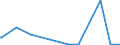 CN 28092000 /Exports /Unit = Prices (Euro/suppl. units) /Partner: Turkmenistan /Reporter: Eur27_2020 /28092000:Phosphoric Acid; Polyphosphoric Acids, Whether or not Chemically Defined