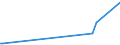 CN 28092000 /Exports /Unit = Prices (Euro/suppl. units) /Partner: Tadjikistan /Reporter: Eur27_2020 /28092000:Phosphoric Acid; Polyphosphoric Acids, Whether or not Chemically Defined