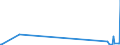 CN 28092000 /Exports /Unit = Prices (Euro/suppl. units) /Partner: Kyrghistan /Reporter: Eur27_2020 /28092000:Phosphoric Acid; Polyphosphoric Acids, Whether or not Chemically Defined