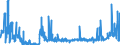 CN 28092000 /Exports /Unit = Prices (Euro/suppl. units) /Partner: Slovenia /Reporter: Eur27_2020 /28092000:Phosphoric Acid; Polyphosphoric Acids, Whether or not Chemically Defined