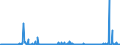 CN 28092000 /Exports /Unit = Prices (Euro/suppl. units) /Partner: Serbia /Reporter: Eur27_2020 /28092000:Phosphoric Acid; Polyphosphoric Acids, Whether or not Chemically Defined