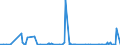 CN 28092000 /Exports /Unit = Prices (Euro/suppl. units) /Partner: Libya /Reporter: Eur27_2020 /28092000:Phosphoric Acid; Polyphosphoric Acids, Whether or not Chemically Defined