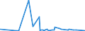 CN 28092000 /Exports /Unit = Prices (Euro/suppl. units) /Partner: Sudan /Reporter: Eur27_2020 /28092000:Phosphoric Acid; Polyphosphoric Acids, Whether or not Chemically Defined