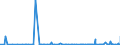 CN 28092000 /Exports /Unit = Prices (Euro/suppl. units) /Partner: Cape Verde /Reporter: Eur27_2020 /28092000:Phosphoric Acid; Polyphosphoric Acids, Whether or not Chemically Defined