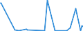 CN 28092000 /Exports /Unit = Prices (Euro/suppl. units) /Partner: Liberia /Reporter: Eur27_2020 /28092000:Phosphoric Acid; Polyphosphoric Acids, Whether or not Chemically Defined