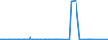 CN 28092000 /Exports /Unit = Prices (Euro/suppl. units) /Partner: Burundi /Reporter: Eur27_2020 /28092000:Phosphoric Acid; Polyphosphoric Acids, Whether or not Chemically Defined