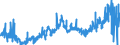 CN 28111100 /Exports /Unit = Prices (Euro/ton) /Partner: Italy /Reporter: Eur27_2020 /28111100:Hydrogen Fluoride `hydrofluoric Acid`