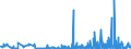 CN 28111100 /Exports /Unit = Prices (Euro/ton) /Partner: Greece /Reporter: Eur27_2020 /28111100:Hydrogen Fluoride `hydrofluoric Acid`