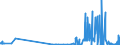 CN 28111100 /Exports /Unit = Prices (Euro/ton) /Partner: Luxembourg /Reporter: Eur27_2020 /28111100:Hydrogen Fluoride `hydrofluoric Acid`