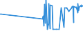 CN 28111100 /Exports /Unit = Prices (Euro/ton) /Partner: Liechtenstein /Reporter: Eur27_2020 /28111100:Hydrogen Fluoride `hydrofluoric Acid`