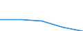 CN 28111100 /Exports /Unit = Prices (Euro/ton) /Partner: Yugoslavia /Reporter: Eur27 /28111100:Hydrogen Fluoride `hydrofluoric Acid`