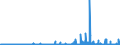 CN 28111100 /Exports /Unit = Prices (Euro/ton) /Partner: Slovakia /Reporter: Eur27_2020 /28111100:Hydrogen Fluoride `hydrofluoric Acid`