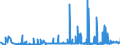 CN 28111100 /Exports /Unit = Prices (Euro/ton) /Partner: Romania /Reporter: Eur27_2020 /28111100:Hydrogen Fluoride `hydrofluoric Acid`