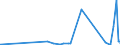 CN 28111100 /Exports /Unit = Prices (Euro/ton) /Partner: Kasakhstan /Reporter: Eur27_2020 /28111100:Hydrogen Fluoride `hydrofluoric Acid`