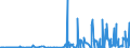 CN 28111100 /Exports /Unit = Prices (Euro/ton) /Partner: Serbia /Reporter: Eur27_2020 /28111100:Hydrogen Fluoride `hydrofluoric Acid`