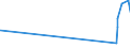 CN 28111100 /Exports /Unit = Prices (Euro/ton) /Partner: Mauritania /Reporter: Eur27_2020 /28111100:Hydrogen Fluoride `hydrofluoric Acid`