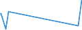 KN 28111920 /Exporte /Einheit = Preise (Euro/Tonne) /Partnerland: Frankreich /Meldeland: Europäische Union /28111920:Hydrogencyanid `cyanwasserstoffs„ure` `blaus„ure`